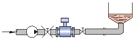 電磁流量計(jì)
